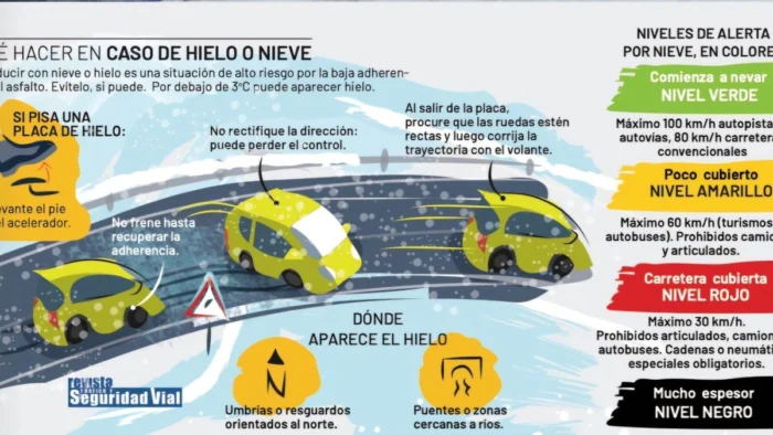 Consejos de la DGT para conducir con seguridad en carreteras nevadas