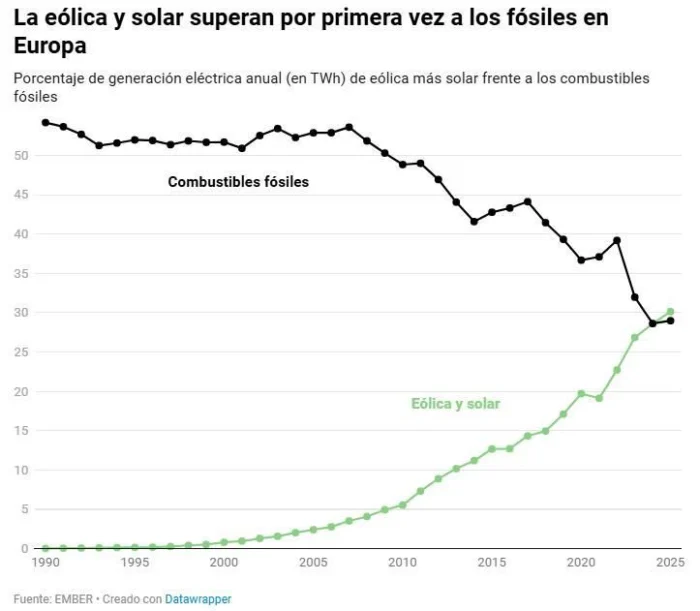 Ayuso, la derecha y la ficción de los servicios públicos sin impuestos