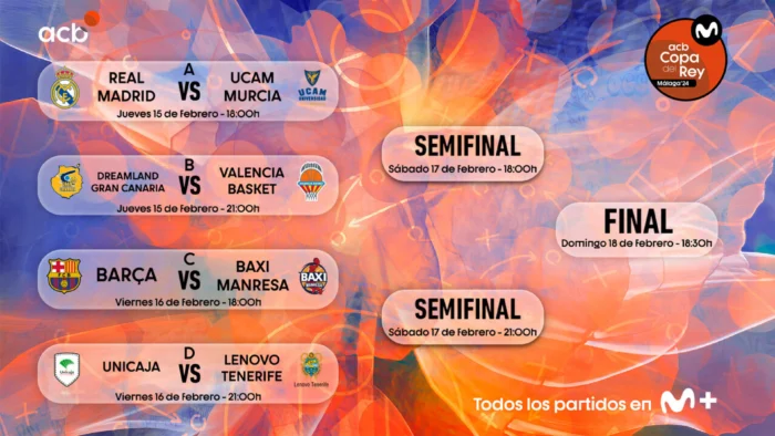 DEFINIDO EL CUADRO DE LA COPA DEL REY DE BALONCESTO 2026 TRAS EL PARTIDO APLAZADO