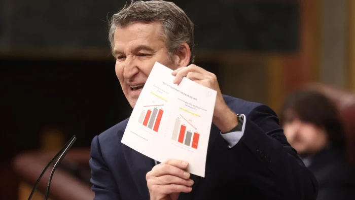 TENSIÓN EN EL CONGRESO: DEBATE AGRIO ENTRE SÁNCHEZ Y FEIJÓO