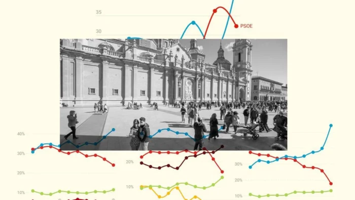 ¿Quién vota a quién en Aragón? Radiografía electoral a través de la renta, la edad y la ocupación