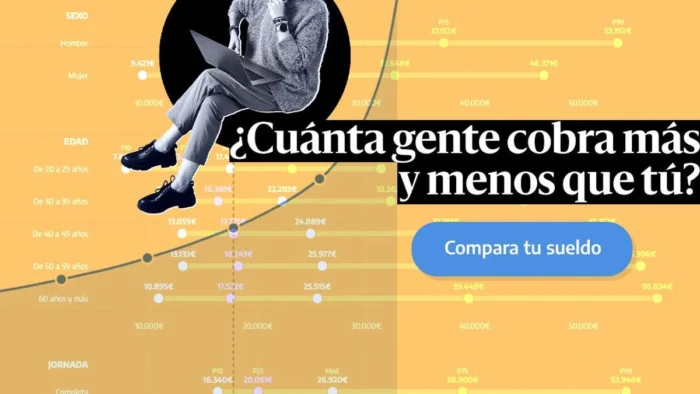 ¿Cuánto ganas en comparación con los demás? Descubre tu posición salarial en España