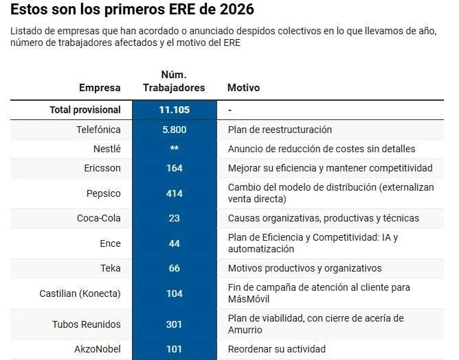 El BCE vuelve al foco por la inflaci&oacute;n de la guerra, Cuba colapsa y Escribano se atrinchera en Indra