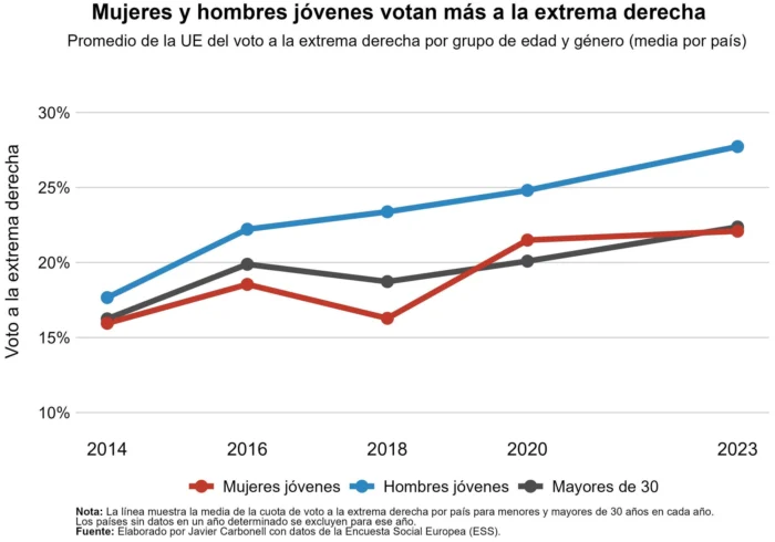¿Puede existir un feminismo de ultraderecha?