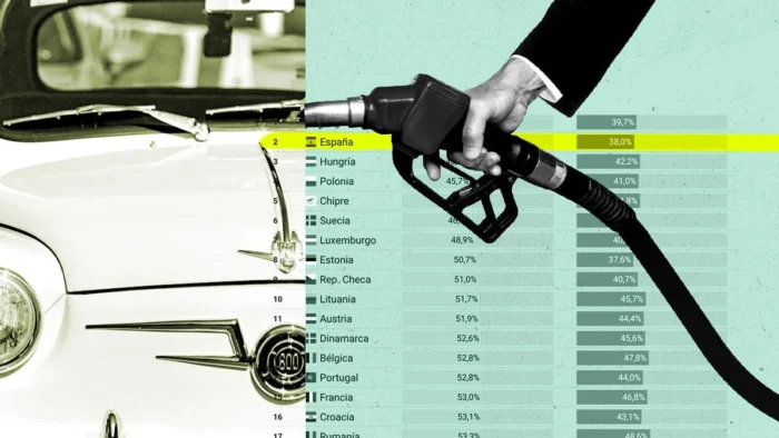 España y la Adicción a los Descuentos en Combustible: Un Error Histórico