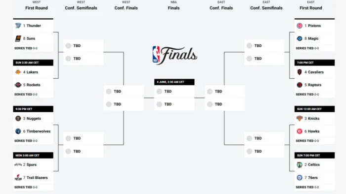 Así quedan los playoffs de la NBA