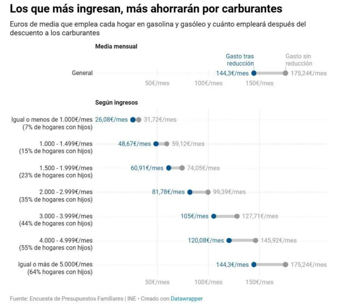Empieza la renta: no, el problema no son los impuestos (son la vivienda y la pobreza infantil)